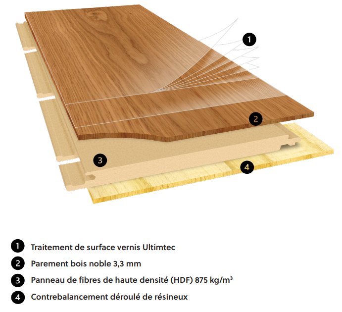 Photo parquet contrecollé Exclusif Regular Long à clipser tranche